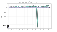 Increase Decrease In Accounts Payable