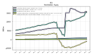 Retained Earnings Accumulated Deficit