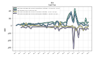 Net Cash Provided By Used In Investing Activities