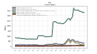 Accounts Receivable Net Current