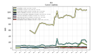 Operating Lease Liability Current