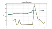 Payments For Repurchase Of Common Stock