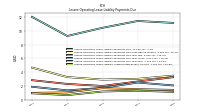 Lessee Operating Lease Liability Undiscounted Excess Amount