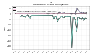 Net Cash Provided By Used In Financing Activities