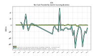 Net Cash Provided By Used In Investing Activities