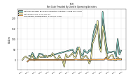 Net Income Loss