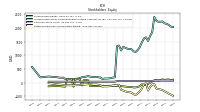 Retained Earnings Accumulated Deficit