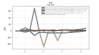 Net Income Loss