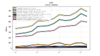 Other Accrued Liabilities Current