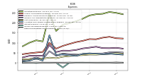 Other Nonoperating Income Expense