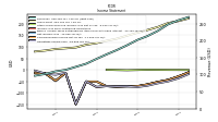 Operating Income Loss