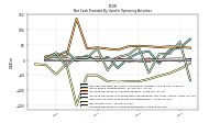 Increase Decrease In Accounts Receivable