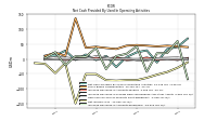 Net Income Loss