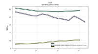 Operating Lease Liability Current