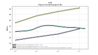 Accumulated Depreciation Depletion And Amortization Property Plant And Equipment