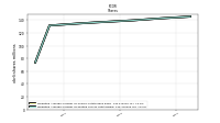 Weighted Average Number Of Diluted Shares Outstanding