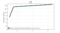 Weighted Average Number Of Share Outstanding Basic And Diluted