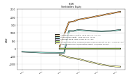 Retained Earnings Accumulated Deficit