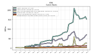 Prepaid Expense And Other Assets Current