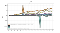 Other Nonoperating Income Expense