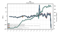 Net Income Loss