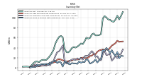 Inventory Finished Goods Net Of Reserves