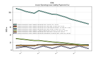 Lessee Operating Lease Liability Payments Due Year Four