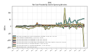 Increase Decrease In Accounts Payable