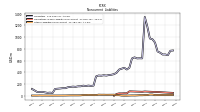 Other Liabilities Noncurrent