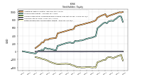 Retained Earnings Accumulated Deficit