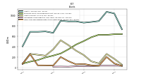 Cash And Cash Equivalents At Carrying Value
