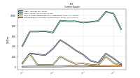 Prepaid Expense And Other Assets Current