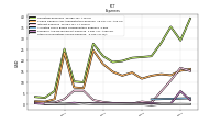 Other Nonoperating Income Expense