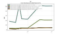 Lessee Operating Lease Liability Payments Due Year Four