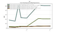 Lessee Operating Lease Liability Payments Remainder Of Fiscal Year