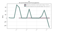 Proceeds From Payments For Other Financing Activities