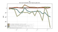 Net Income Loss