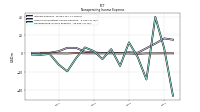 Nonoperating Income Expense