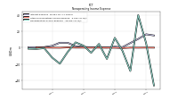 Other Nonoperating Income Expense