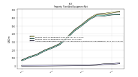 Accumulated Depreciation Depletion And Amortization Property Plant And Equipment