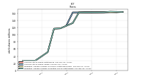 Weighted Average Number Of Shares Outstanding Basic