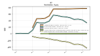 Retained Earnings Accumulated Deficit