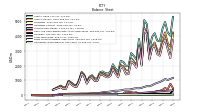 Finite Lived Intangible Assets Net