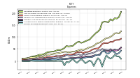 Income Tax Expense Benefit