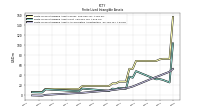 Finite Lived Intangible Assets Net