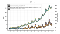 Net Income Loss