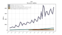 Other Liabilities Noncurrent