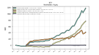 Common Stock Value