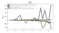 Net Income Loss