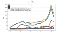 Employee Related Liabilities Current